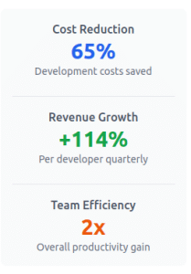 AI Agents Impact